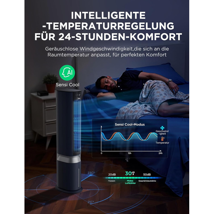 Мобільний охолоджувач повітря Midea Sensicool з 7л резервуаром для води | Без шлангів | 2000 м³/год, 6 швидкостей, сенсорне керування (Блакитний)