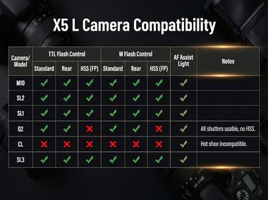 Godox iT32 TTL міні-спалаху для камер Sony з X5-S передавачем, HSS 1/8000s, сумісний з Sony ZV-E10, a7IV, a9III, a6400, a6700, a7III, a7CII, a6000, a7C, a6100, a7SIII, ZV-E10 II, a6500, RX10