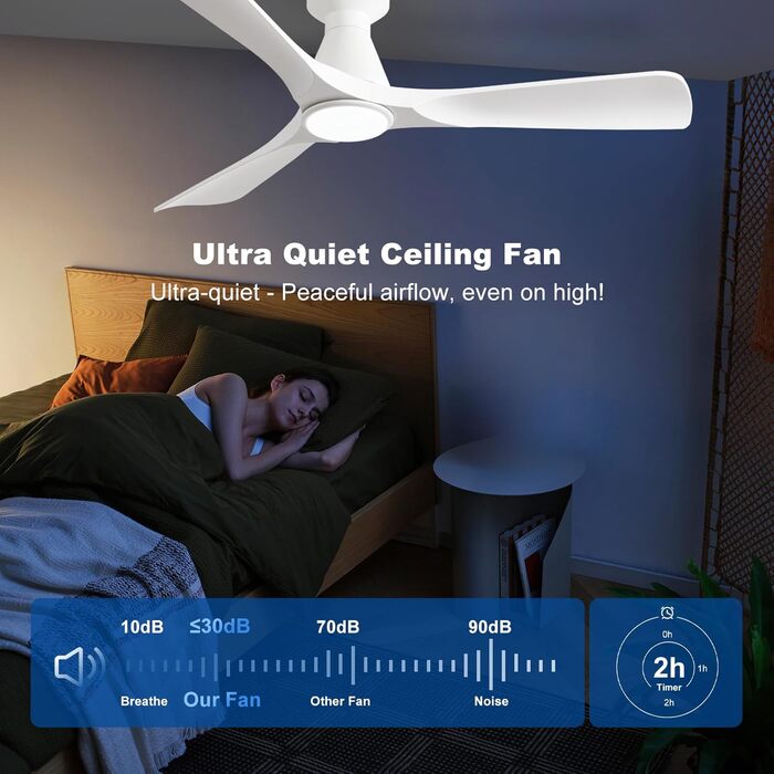 Стелянка вентилятор Depuley 42 дюйми з підсвічуванням: 3 лопаті, врізний монтаж, для спальні. Диммування, керування через додаток, тихий DC-двигун, таймер. Білий колір.