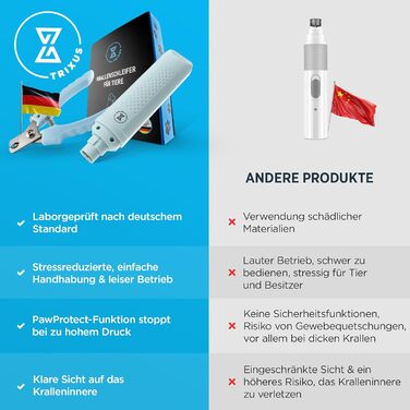 Тріксус - професійний точилка для кігтів собак та котів з ножицями для кігтів | 2 швидкості, LED, безпечний, тихий, потужний | Набір для догляду за кігтями для собак та котів різних розмірів