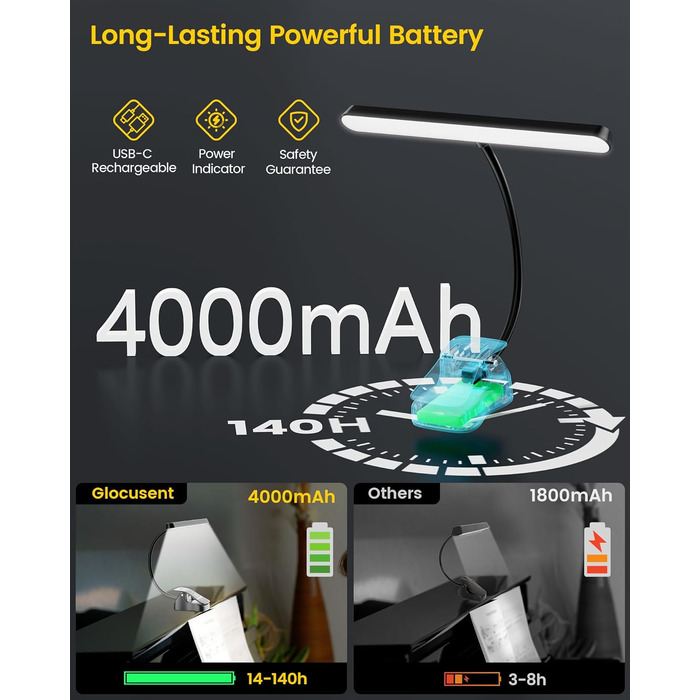 Світлодіодна лампа для нот Glocusent 81 LED: для піаніно, з USB-C зарядкою, 3 кольори, 5 рівнів яскравості, до 140 годин роботи, чорна