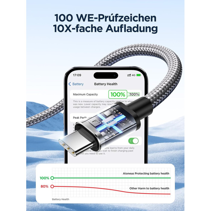 Кабель USB-C на USB-C [2 шт.] 100W, 2 метри, сірий. Підтримка PD, швидка зарядка. Сумісний з iPhone, Samsung, iPad, MacBook, Pixel, Switch