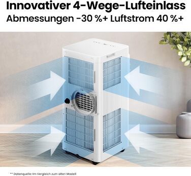 Мобільний кондиціонер Comfee Breezy Cool Pro 2.0 (7000 BTU, 2kW) з Wi-Fi, охолодження, вентиляція, осушення, для кімнат до 68 м³