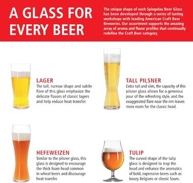 Пивні келихи Spiegelau Beer Classics 475 мл, 4 шт, кришталеве скло, бірутульпани, для пива, можна мити в посудомийній машині