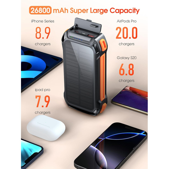 Портативний акумулятор 26800mAh з 4 кабелями: 30W USB-C, швидка зарядка, 7 виходів, SOS ліхтарик, для телефонів та планшетів (Чорний)