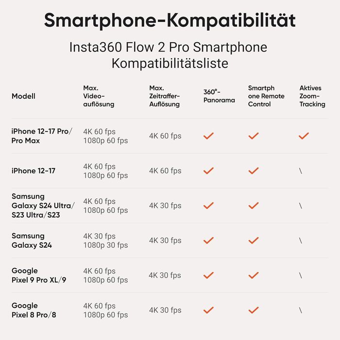 Insta360 Flow 2 Pro: Стабілізатор для смартфона (iPhone & Android), комплект для контент-мейкерів, сірий