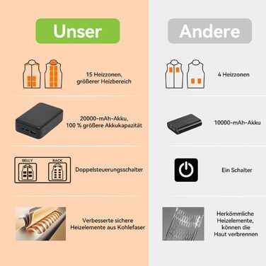 Обогревна жилетка для чоловіків та жінок з акумулятором 20000mAh, 15 зон обігріву, 3 режими температури, до 11 годин тепла, для полювання, піших прогулянок, гольфу, катання на лижах, XL