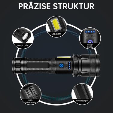 Ліхтарик ZEUSFIRE LED 100000 люменів, надяскравий, тактичний, 7 режимів, зум, водонепроникний IPX7, акумуляторний, для кемпінгу, туризму, outdoor