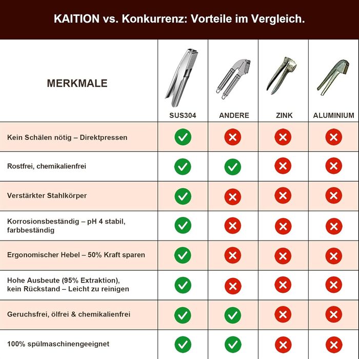 Преміум-притискач для часнику з нержавіючої сталі, Lekdicht - герметичний, легкий у догляді, стійкий до іржі, придатний для миття в посудомийній машині