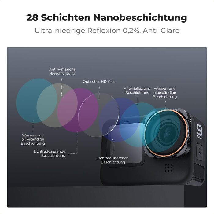 Набір фільтрів ND K&F Concept для GoPro Hero 13 Black: ND4, ND8, ND16, ND32, CPL - нейтральні фільтри для екшн-камери