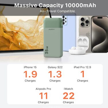 Портативний павербанк JUOVI 10000mAh, 35W з 2 USB-C та 1 USB-A, PD 3.0 QC 4.0, для iPhone, MacBook, iPad (Зелений)