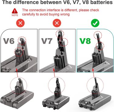 Замінна батарея ASUNCELL 21.6V 4600mAh для пилососів Dyson V8 (Absolute, Animal, Fluffy, Motorhead, Hand-held Series)