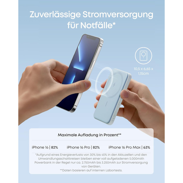 Anker MagGo 5000mAh Power Bank (Магнітний) для iPhone 12/13, Blue