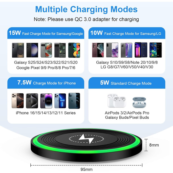 Бездротова зарядка Inductive 15W: для Google Pixel, Samsung Galaxy, iPhone