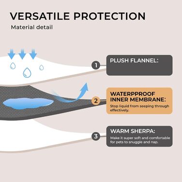 Водонепроникний коврик для собак Luciphia, флісовий, миючий, для собак та котів, захист дивану, ліжка, автокрісла, меблів, темно-сірий, розмір M (100 x 145 см)