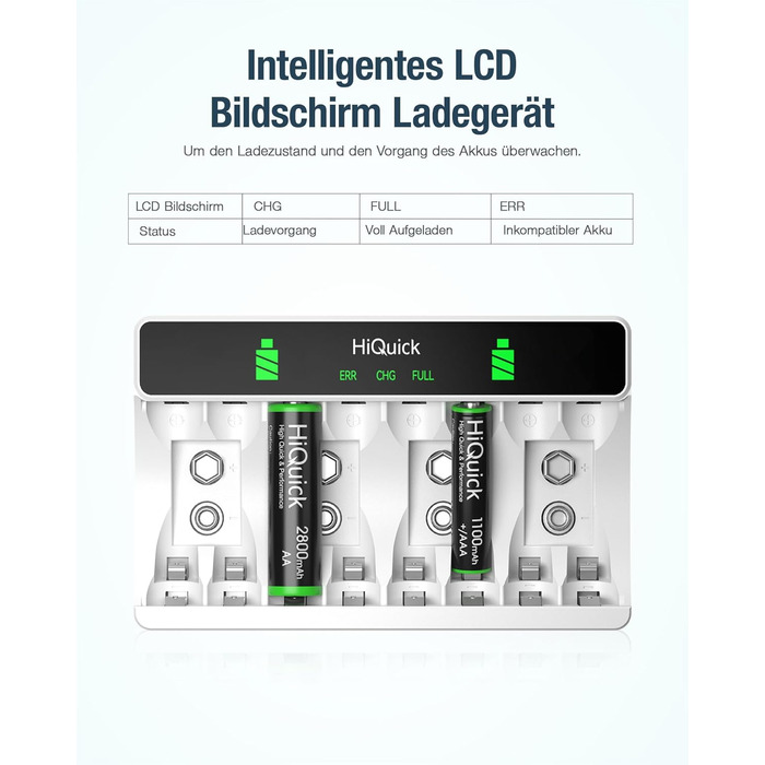Зарядний пристрій HiQuick для акумуляторів AA та AAA (8 слотів) з LCD-дисплеєм + 4 x AA + 4 x AAA акумулятори