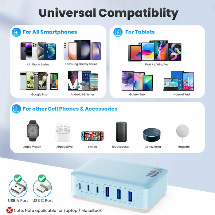 Зарядний пристрій USB-C 108W GaN III, 6 портів: 3x PD + 3x QC для iPhone 16/15, iPad, AirPods, Samsung, Switch (Синій)