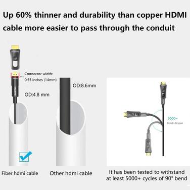 HDMI кабель оптоволоконний 10м, 4K, 2.0, HDR, YUV4:4:4, 8bit, 3D, ARC, HEC, CEC, HDCP 2.2 з Micro HDMI та стандартним HDMI конекторами