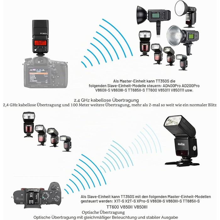 Спалах Godox TT350S TTL для Sony: бездротовий 2.4G, HSS 1/8000s, провідне число GN36, для бездзеркальних камер Sony Speedlite