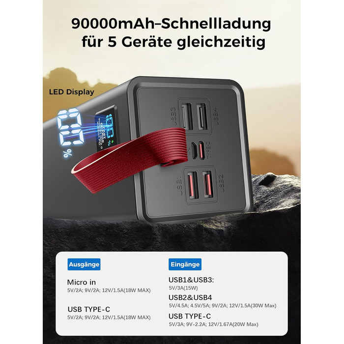 Портативний зарядний акумулятор Upgrade 90000mAh з LED дисплеєм, USB-C, 5 виходами та 2 входами, 30W PD, червоний