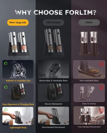 Електрична мельниця для солі та перцю FORLIM, USB-зарядка, з LED-підсвіткою, регульована ступінь помолу, 7 рівнів, 2 шт. (чорний+білий)