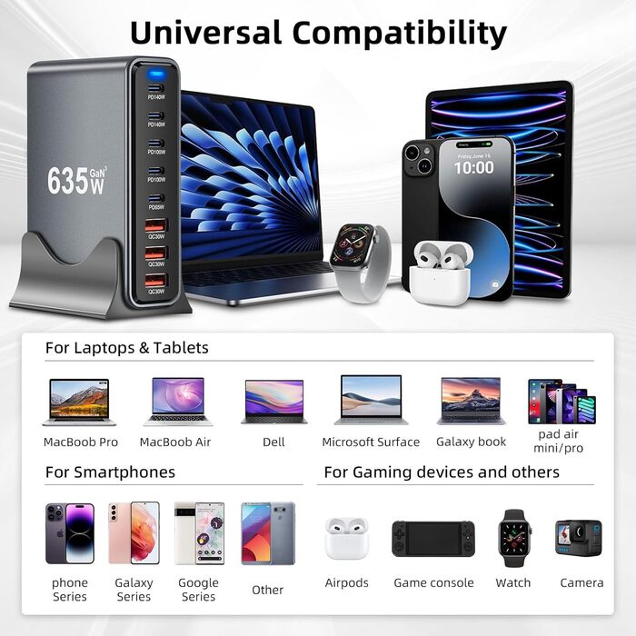 Зарядний пристрій Arceli USB-C 635W GaN III 10 портів: 5x USB-C PD + 5x USB-A QC4.0 для iPhone 16/15/14 Pro Max, Samsung Galaxy, MacBook, iPad, ноутбуків