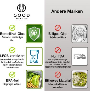 Набір контейнерів для харчових продуктів GOOD FOR YOU (5 шт.) 850 мл - BPA-free, для мікрохвильовки та посудомийної машини