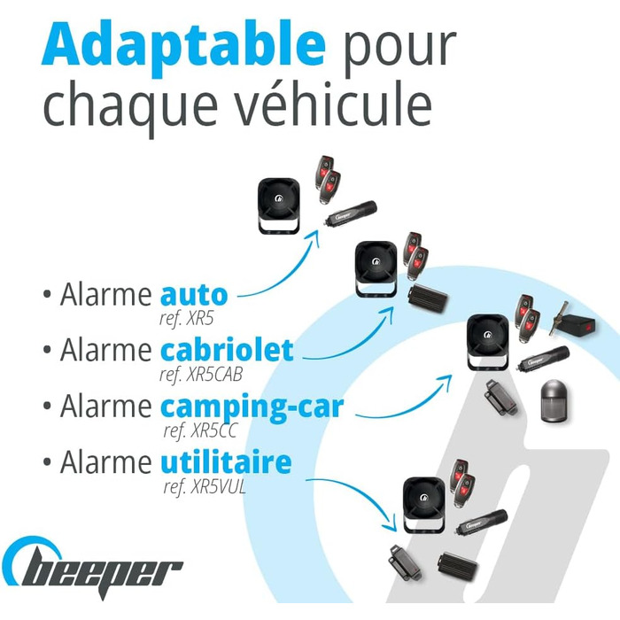 Універсальна автосигналізація BEEPER XR5-TX1 з дистанційним керуванням