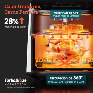 Фритюрниця електрична COSORI Turbo Blaze 6 л, мультипекарка 9-в-1, біла - смаження, запікання, сушіння
