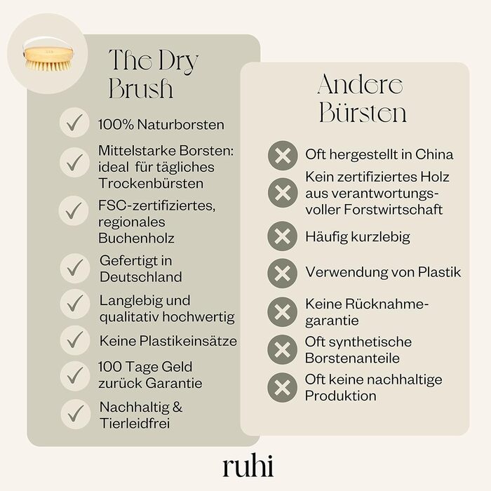 RUHI Body Brush Round - 100% Natural Bristles - Made in Germany / FSC-Certified Beechwood / Plastic-Free / For Dry Brushing Massage (dry brush) / Lymphatic Drainage Against Cellulite