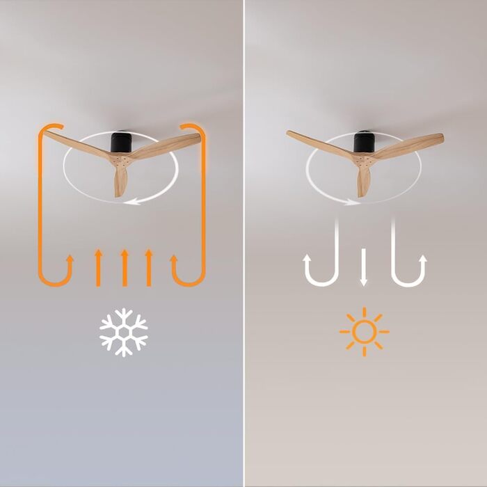 Вентилятор стельовий Cecotec EnergySilence Aero 5500 Aqua IronDarkWood Connected, DC мотор 40W, Wi-Fi, для дому та вулиці, 3 лопаті, 6 швидкостей, металік та темно-коричневий