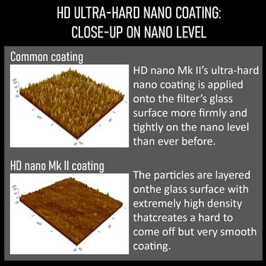 Поляризаційний фільтр Hoya HD Nano MkII CIR-PL 52mm