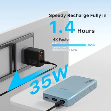 Power Bank JUOVI 10000mAh, 35W з 3 виходами та 2 входами, PD3.0 QC 4.0, цифровий дисплей, для iPhone, MacBook, Samsung, Android (Блакитний)