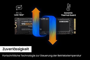 SSD Samsung 970 EVO Plus 1TB NVMe M.2 PCIe 3.0 - для геймінгу та графіки