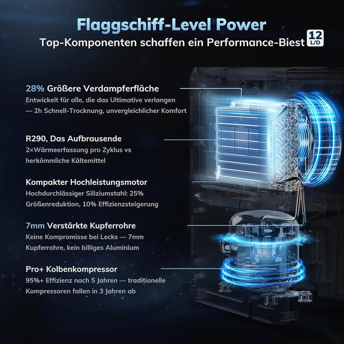 Електричний осушувач повітря AEOCKY Max 25L - 50 м², з відведенням води, для підвалу, пральні, спальні, ванної кімнати