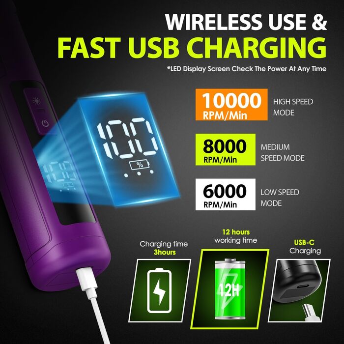 Шліфувальник кігтів для собак Profi Krallenschleifer 3-ступінчатий з LED-підсвіткою, тихий, акумуляторний, для собак великих, середніх та малих порід, темно-зелений (фіолетовий)