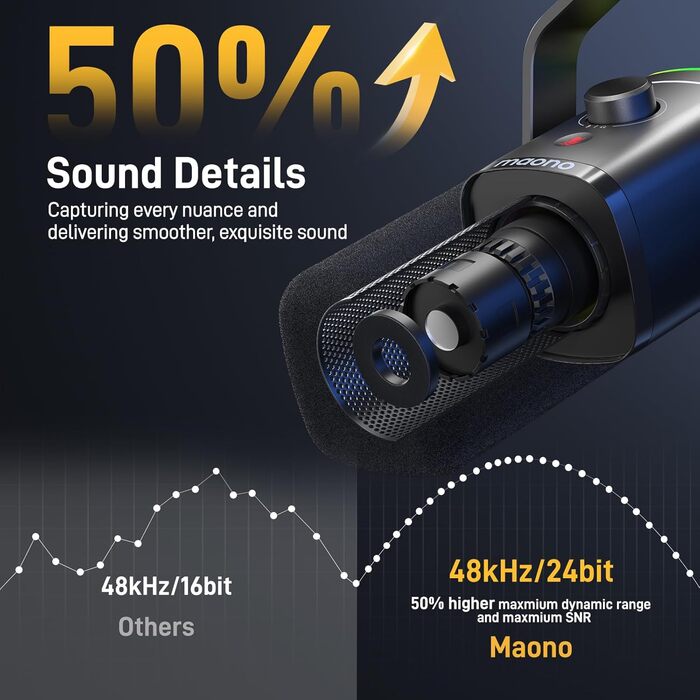 Мікрофон MAONO XLR-USB PD100X для стримінгу, подкастів, YouTube та ігор. Динамічний мікрофон з регулюванням гучності та програмним забезпеченням. Сумісний з PS4, PS5, Mac, PC. Чорний колір