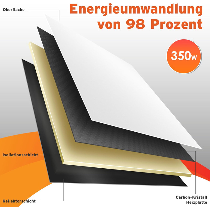 Інфранічний обігрівач KESSER® 350W: енергозберігаючий, з пультом, термостатом та керуванням через додаток. Можливість встановлення на підлогу або на стіну. Білий конвекторний нагрівач.