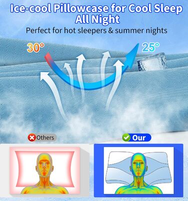 Ортопедична подушка Hydomi для шиї та плечей з Memory Foam, для сну на боці, спині та животі, сіра та біла (05-sky Blue)