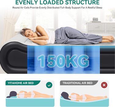 Надувний матрац YITAHOME 2x1,5м з електропомпою, самонадувний, для 2 осіб, білий/блакитний