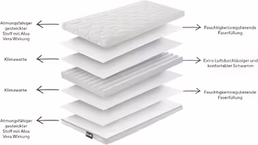 gowoll 70x160 cm cold foam mattress with anti-suffocation channel 6 cm height baby mattress for cot, children's bed, cabin bed and travel cot (Wave Baby) (Baby Mattress, 60 x 120 cm)