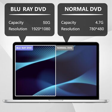Зовнішній портативний Blu-ray привід (записувач) з двома інтерфейсами, високошвидкісний, сумісний з Windows та Mac OS