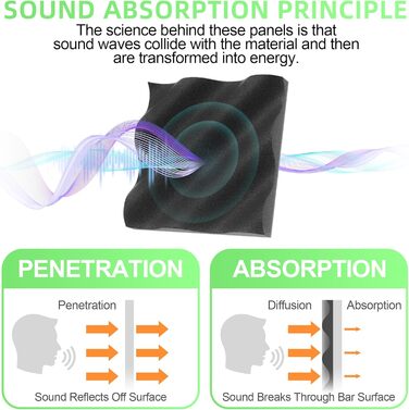 Акустичний поролон Foneso для звукоізоляції, панелі-поглиначі шуму 30x30x5 см, висока щільність 25кг/м³, хвилястий візерунок, чорний (8 шт.) для студії, офісу та кімнати запису