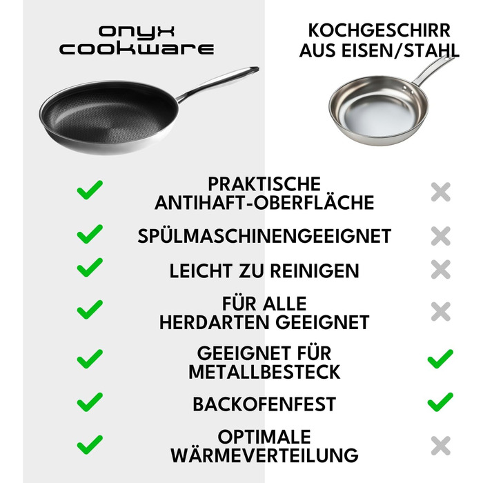 Набір сковорідок Onyx Cookware 24+28 см | Сковороди з антипригарним покриттям для індукційних плит | Сковороди для всіх типів плит | Стійке до подряпин антипригарне покриття | 3-шарова сталь/алюміній | Можна використовувати в духовці до 260°C | Без PFAS