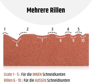 Набір алмазних точильних каменів Razorri C3 для заточування та полірування металевих лез (400/1000, 3000/8000 grit)