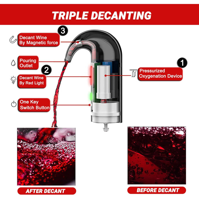Electric Wine Aerator Dispenser, Electric Smart Decanter with Rechargeable USB Port, Electric Wine Decanter and Wine Dispenser Pourer, Wine Gift for Mother