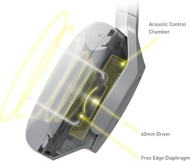 Навушники Bluetooth Technics EAH-A800E-S сріблясті з шумозаглушенням та мікрофоном, складані, Over-Ear