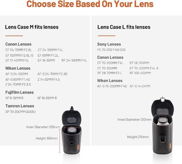 Сумка для фотокамери PGYTECH Linsentasche: захисний кейс для об'єктивів DSLR Sony/Canon/Nikon