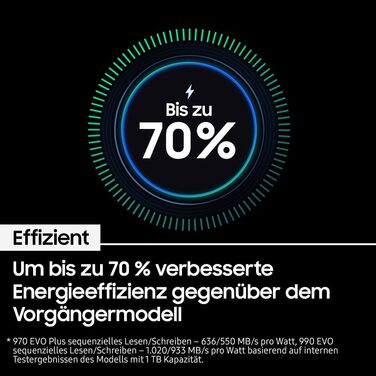 SSD Samsung 990 EVO 2TB NVMe M.2 PCIe 4.0/5.0 - для геймінгу та графіки