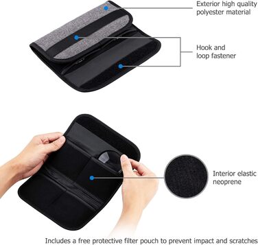 Набір макрофільтрів JJC 58 мм (+2, +4, +8, +10) для Canon EOS 90D 80D 5DII 5DIII 60D 70D та інші камери з об'єктивом 58 мм + чохол для фільтрів